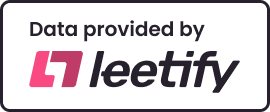 Data provided by Leetify