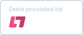 Data provided by Leetify